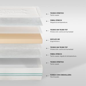 Colchon de cuna desenfundable_capas_ES