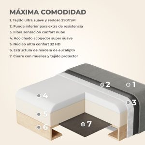 Sofá modular BLOOMx3 – 94 Sofá Modular Chaiselongue 3 plazas Nalui Bloom Gris Oscuro